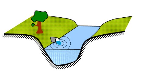 Stylised cutaway of a grassed river valley with a collection system outlet pipe discharging into the water at the bottom of the channel