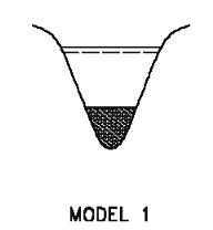 Sketch of a V-shaped channel cross section with a stippled sediment deposit forming a flat horizontal surface across the channel bottom, labelled MODEL 1