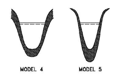Two U-shaped channel cross sections side by side, labelled MODEL 4 and MODEL 5, with stippled sediment lining the full channel perimeter in Model 4 and concentrated toward the channel bottom in Model 5