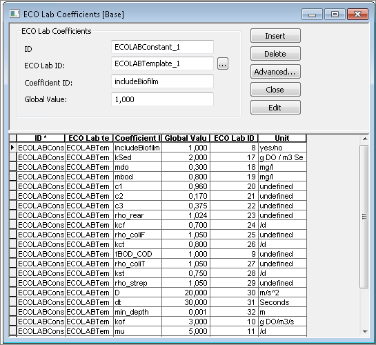 ECO Lab Coefficients editor showing a Coefficient ID and Global Value above a grid of template coefficients such as includeBiofilm, kSed, mdo and mbod with their global values, ECO Lab IDs and units