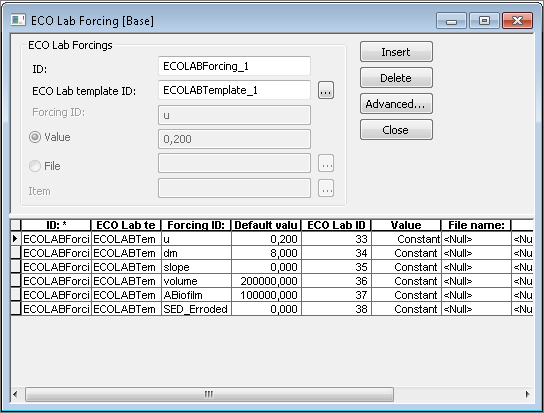 ECO Lab Forcing editor showing a forcing ID with a constant value, above a grid of forcings u, dm, slope, volume, ABiofilm and SED_Erroded with their default values, each of type Constant