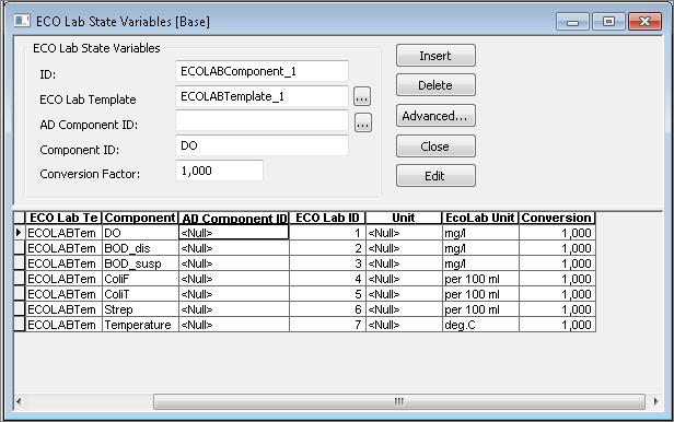 ECO Lab State Variables editor with an empty AD Component ID field, above a grid listing the state variables DO, BOD_dis, BOD_susp, ColiF, ColiT, Strep and Temperature, each with a null AD Component ID