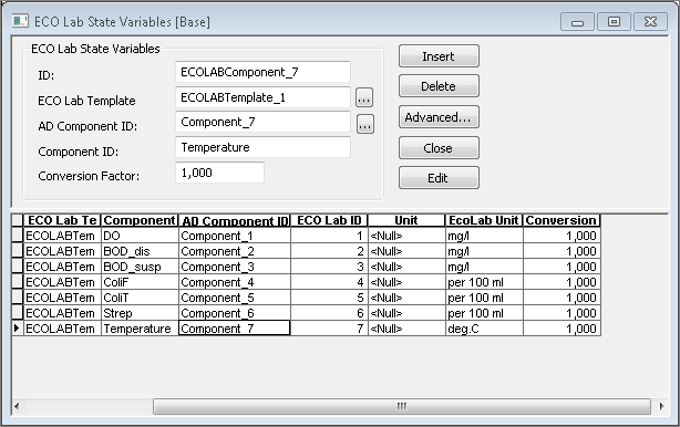 ECO Lab State Variables editor after linking, with the grid showing each state variable from DO to Temperature paired with AD components Component_1 through Component_7