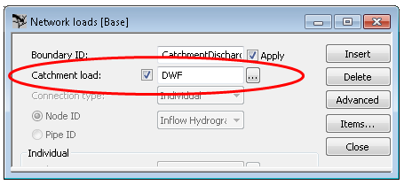 MIKE URBAN Network loads dialogue with the Catchment load row circled, showing the load set to DWF while the connection type, Node ID and Pipe ID fields below are greyed out