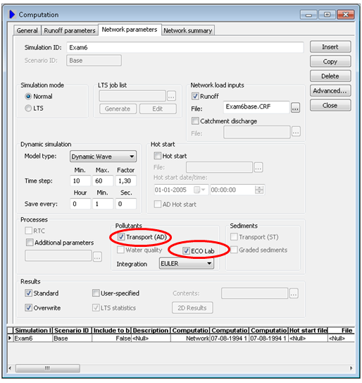 MIKE URBAN Computation dialogue on the Network parameters tab, with the Transport (AD) and ECO Lab checkboxes in the Pollutants group circled and the Integration method set to EULER