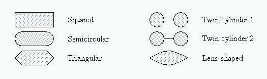 Type of pier shapes