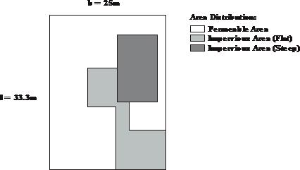 Sub-catchments with total area = 833 m^2^
