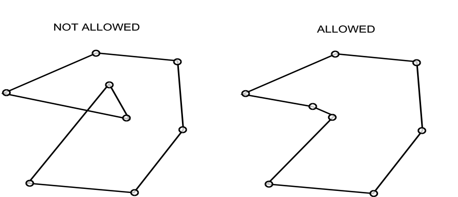 Intersection of polygon lines as shown on the left polygon is not allowed