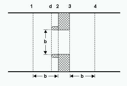 Location of cross-sections