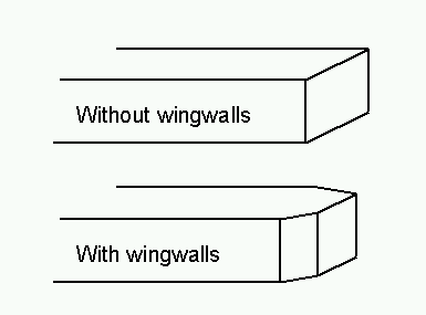 Definition sketch of type I opening, vertical embankments and vertical abutments, with or without wingwalls (after Matthai)