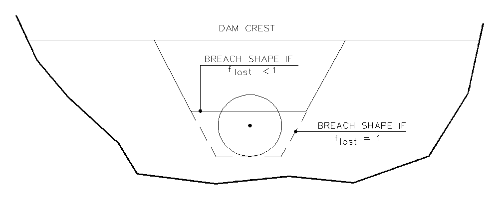 Breach shape after collapse