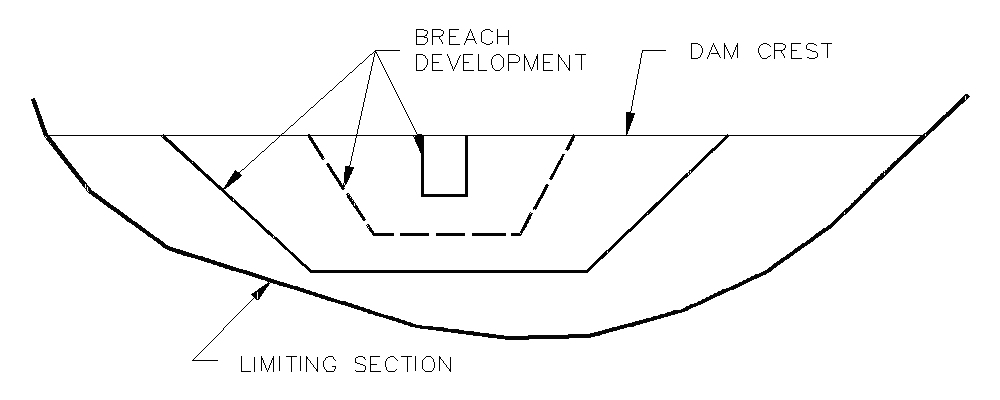 The breach is specified for example at times 0h and 1h. The dashed line would be the linear interpolation for time 0.5h