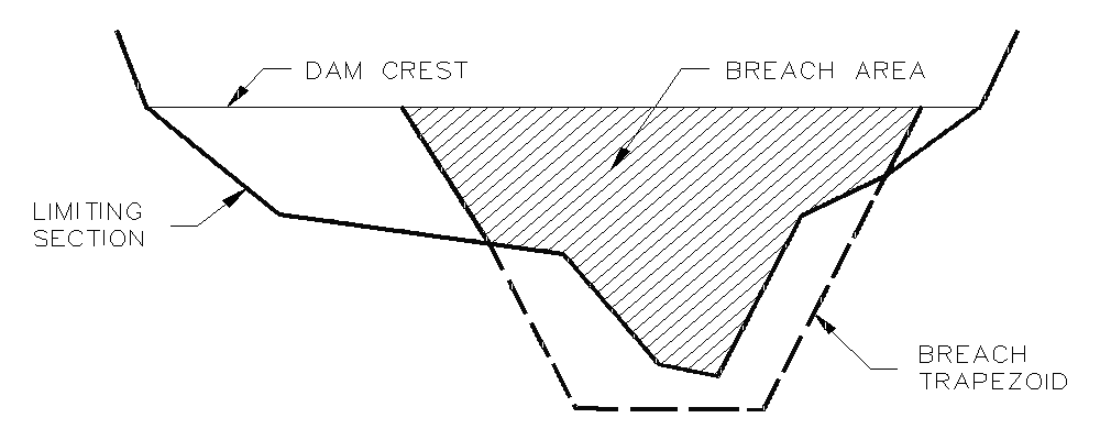 The breach (shaded area) is the area of the trapezoid inside the limiting cross section