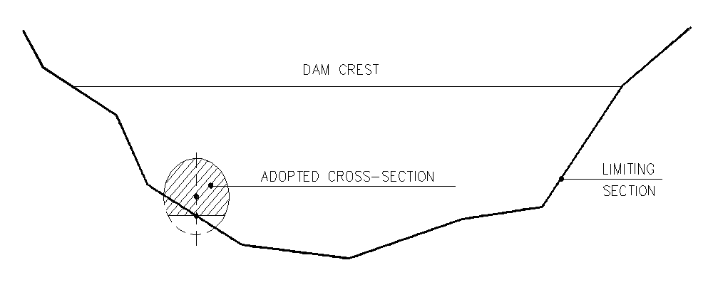 Adjustment of a pipe cross section