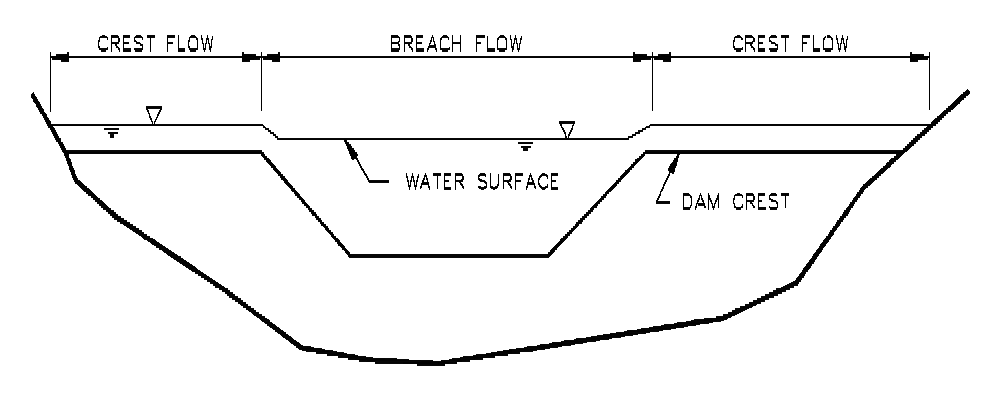 Combined flow over breach and crest
