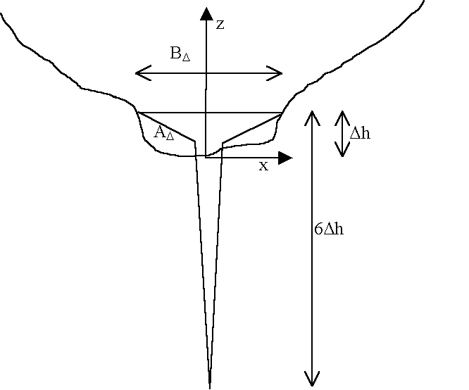 Geometry of bottom slots
