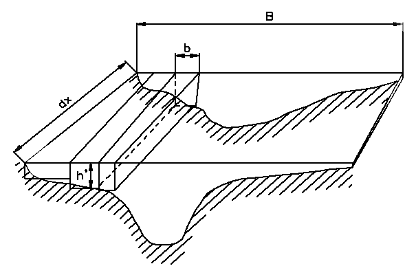 Cross section divided into rectangular channels