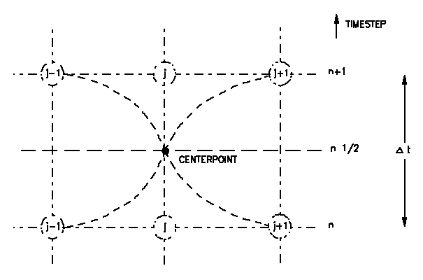 Abbott scheme for finite difference equations