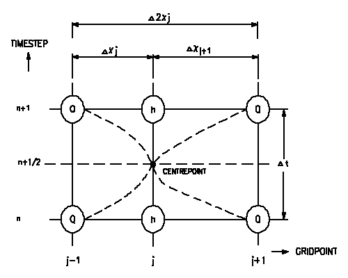 Centered continuity equation discretization