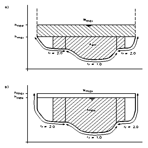 Calculation of cross section area for relative resistance not equal to 1.0. a) Highest water level above top of cross section, b) highest water level below top of cross section