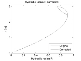 Corrected hydraulic radius