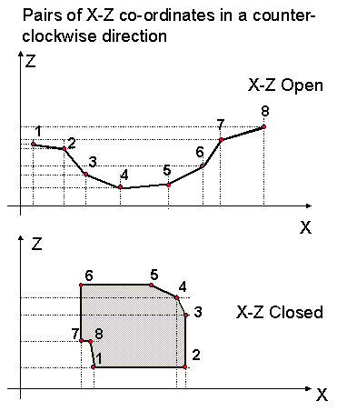 XZ Open and XZ Closed type cross sections