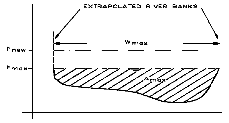 Calculation domain representation above maximum specified height