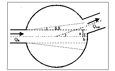 Manhole with one inlet, one outlet and a change in flow direction