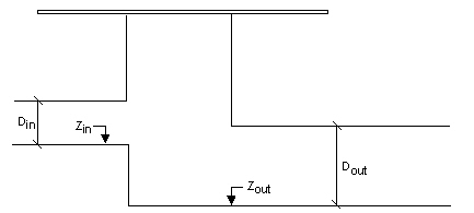 Manhole with a difference in elevation between inlet and outlet pipe