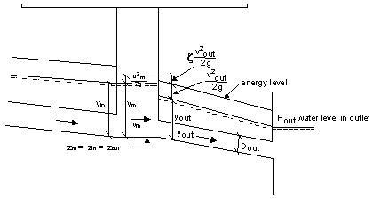 Sketch to define the various terms of the example