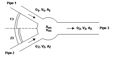 Example of manhole with two inlets and one outlet