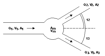 Example of manhole with one inlet and two outlets