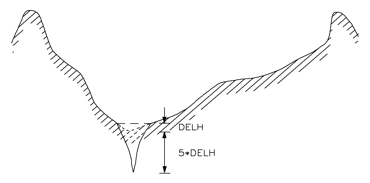 Reach cross section with an artificial bottom slot