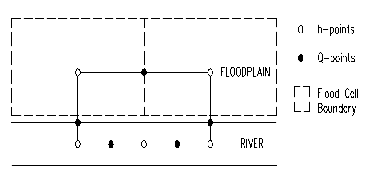 Top view of one possible method of discretisation with flood cells