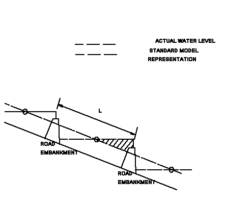 Side view of a Section showing cell discretisation around a road