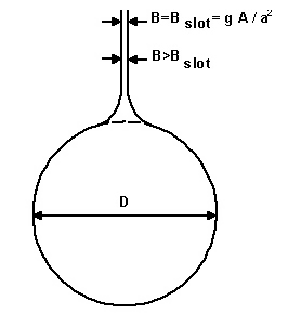 Circular reach with a fictitious top slot, usually referred to as a Preissmann slot