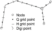 Example of network