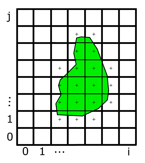 Illustration of approach
